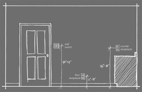 average mounting height for electrical outlet boxes|how high to mount outlets.